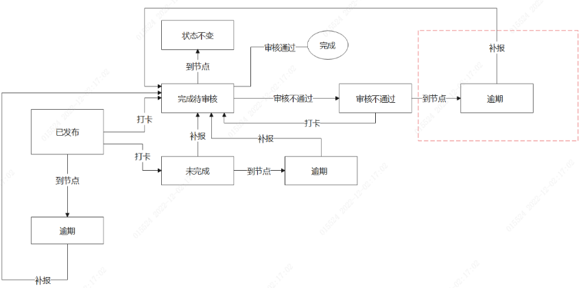 1670486755993015.png 流程图.png